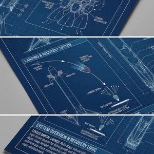 May include: Detailed blueprint diagrams of a rocket's propulsion, landing, and recovery systems. The blue print includes labels for the combustion chamber, gimbal mechanism, and grid fins. The diagrams are on a blue background.