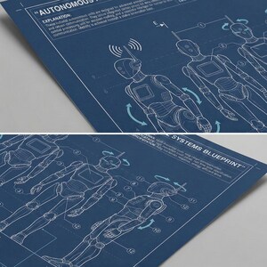May include: A blueprint-style poster with a dark blue background features detailed diagrams of robotic figures. The text includes "Autonomous Systems Blueprint" and technical explanations, with illustrations of internal components and communication systems.