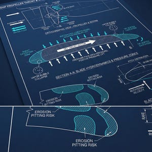 May include: A detailed blueprint of a ship propeller's thrust and cavitation analysis, with annotations and diagrams. The blue and white technical drawing includes labels such as "Forward Thrust," "Water Flow," and "Erosion Pitting Risk."