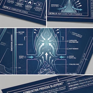 May include: Detailed blue blueprint diagrams illustrating the combustion process, including stages like preheating, ignition, and extinction. The diagrams show heat and gas flow dynamics, with labels and arrows.