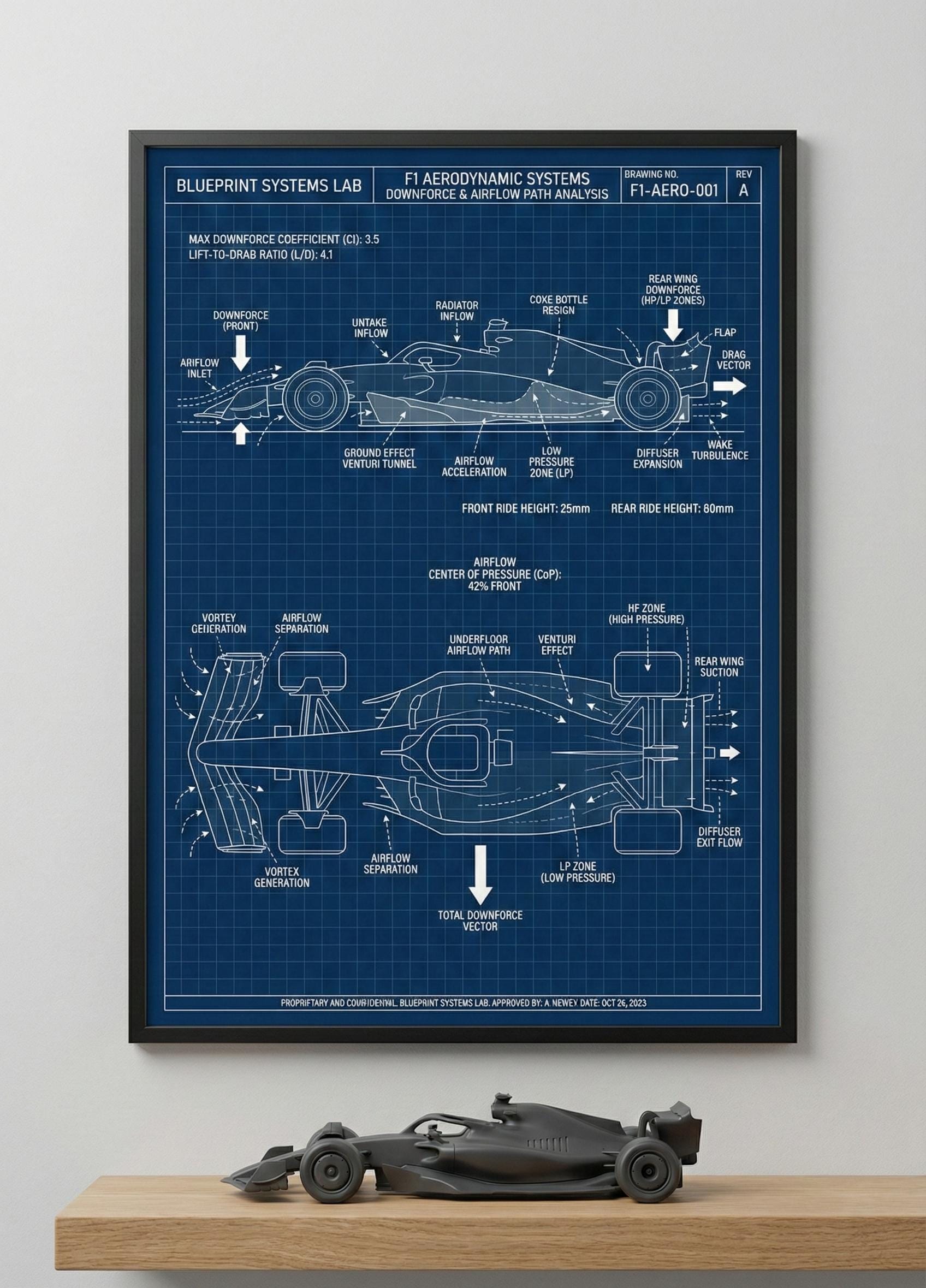 Formula 1 Aerodynamics Blueprint Poster F1 Downforce Airflow Diagram Formula 1 Aerodynamics Blueprint Poster F1 Downforce Airflow Diagram