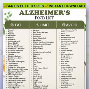 May include: A printable Alzheimer's food list in A4 and US Letter sizes. The document is divided into three sections: Eat, Limit, and Avoid, with lists of food items under each category. The text is in a sans-serif font on a white background with green accents.