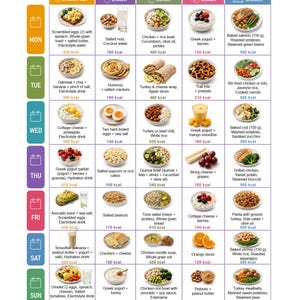 May include: A 7-day meal plan chart titled POTS SYNDROME with a grid layout. Each row represents a day from Monday to Sunday, featuring columns for breakfast, snacks, lunch, and dinner. The chart includes food images, descriptions, and calorie counts.