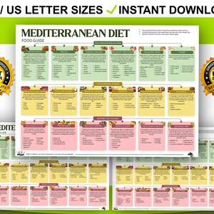 May include: A Mediterranean Diet food guide chart featuring a color-coded layout with green for recommended foods, yellow for occasional foods, and pink for restricted foods. The document includes text headers and lists, with two gold best seller badges.