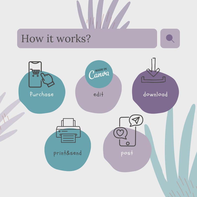May include: An infographic titled "How it works?" shows a step-by-step process. The steps include "Purchase," "Edit," "Download," "Print & Send," and "Post." Each step is represented by a circular icon with a corresponding illustration and text. The Canva logo is also present.