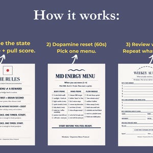 May include: A navy blue infographic titled "How it works" with three sections: "Name the state", "Dopamine reset", and "Review weekly". Each section has a corresponding checklist with rules and prompts. The text is in white.