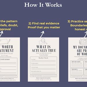 K&ouml;nnte beinhalten: Eine marineblaue Grafik mit dem Text "How It Works" oben. Darunter befinden sich drei Abschnitte: "My Worth Statement", "What Is Actually True" und "My Boundaries Are Proof of Worth". Jeder Abschnitt hat Ausf&uuml;llaufforderungen.