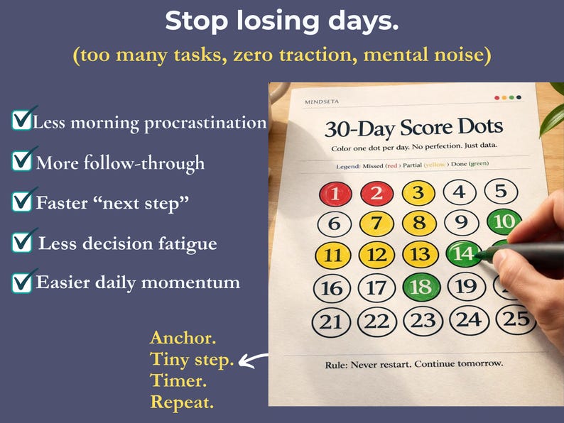 May include: A 30-Day Score Dots chart with numbered circles to color. The chart includes the text "Stop losing days" and "Less morning procrastination, More follow-through, Faster 'next step', Less decision fatigue, Easier daily momentum."