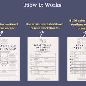 May include: A graphic with the title "How It Works" and three sections: "Recognize overload patterns earlier," "Use structured shutdown rescue worksheets," and "Build safer recovery routines with less pressure." Each section has a corresponding worksheet.