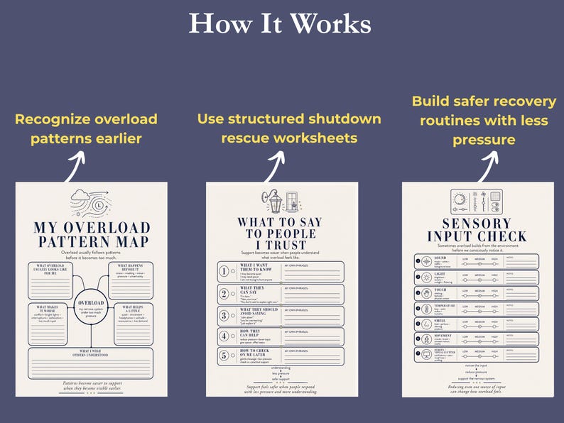 May include: A graphic with the title "How It Works" and three sections: "Recognize overload patterns earlier," "Use structured shutdown rescue worksheets," and "Build safer recovery routines with less pressure." Each section has a corresponding worksheet.