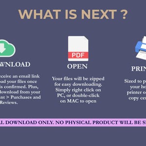 以下が含まれることがあります： 「WHAT IS NEXT？」のテキストと、デジタルファイルのダウンロード、開封、印刷の手順を示すインフォグラフィック。画像には、ダウンロード、PDF、プリンターのアイコンが含まれており、各アイコンの下にテキストの説明があります。