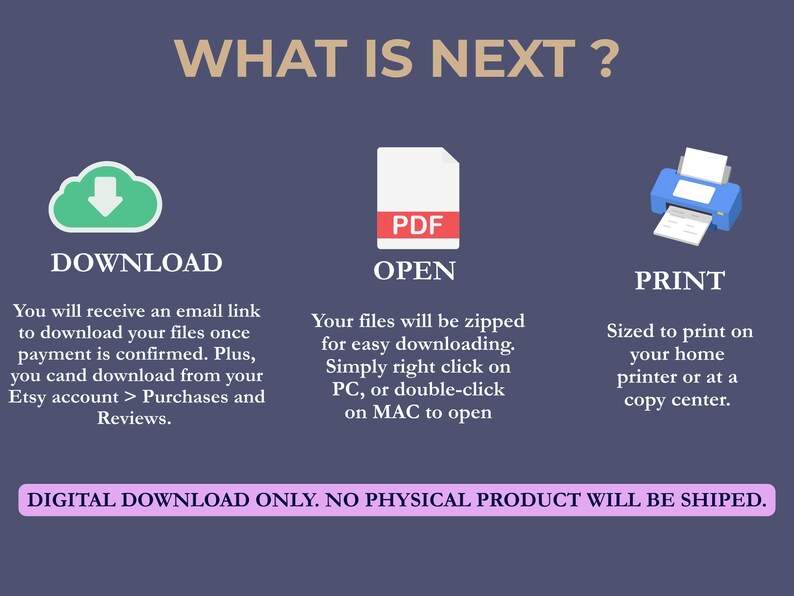 以下が含まれることがあります： 「WHAT IS NEXT？」のテキストと、デジタルファイルのダウンロード、開封、印刷の手順を示すインフォグラフィック。画像には、ダウンロード、PDF、プリンターのアイコンが含まれており、各アイコンの下にテキストの説明があります。