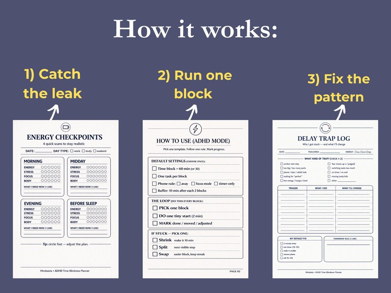 May include: A navy blue and white planner page with the text "How it works:" at the top. The page is divided into three sections: "Catch the leak," "Run one block," and "Fix the pattern." Each section has a checklist.