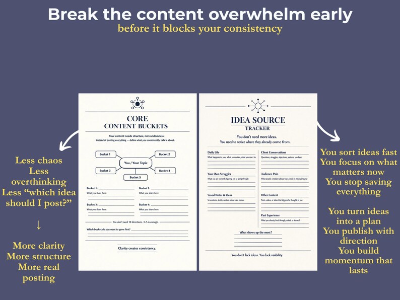 Sorting Map Editable Content Overwhelm Sorting Map Printable A4 Pdf Digital | Weekly Content ...