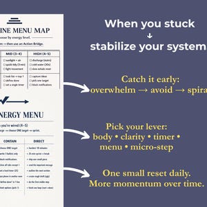May include: A navy blue and white infographic with the text "Dopamine Menu Map" and "High Energy Menu." The text provides instructions for managing energy levels and includes phrases like "stabilize your system" and "catch it early."