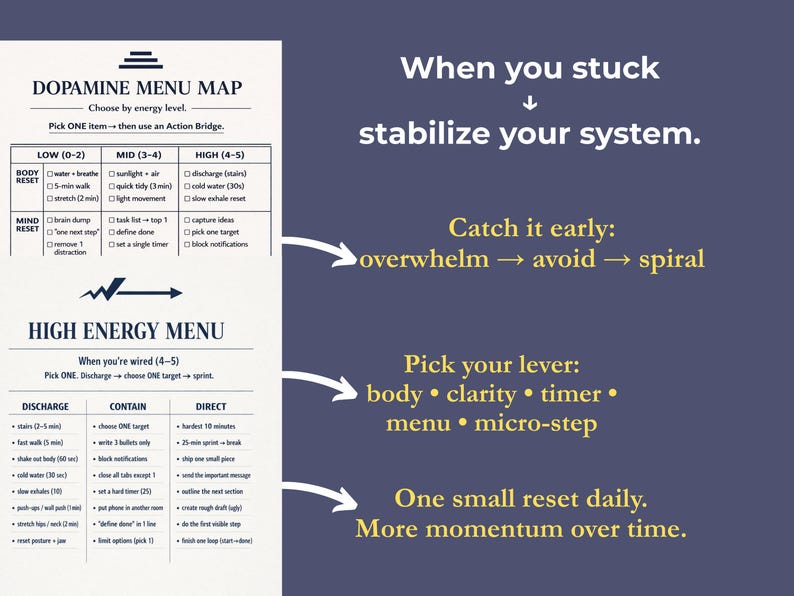 May include: A navy blue and white infographic with the text "Dopamine Menu Map" and "High Energy Menu." The text provides instructions for managing energy levels and includes phrases like "stabilize your system" and "catch it early."