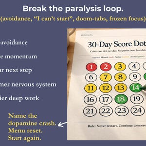 May include: A 30-Day Score Dots chart with numbered circles, some colored red, yellow, and green. The chart is being marked with a green marker. Text includes "Break the paralysis loop" and a list of goals.