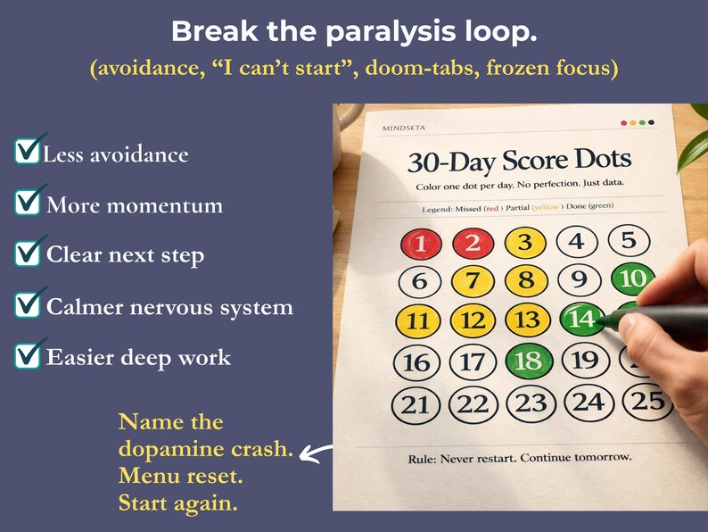 May include: A 30-Day Score Dots chart with numbered circles, some colored red, yellow, and green. The chart is being marked with a green marker. Text includes "Break the paralysis loop" and a list of goals.
