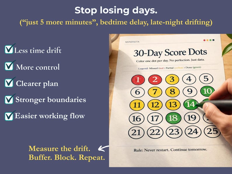 May include: A 30-Day Score Dots chart with a hand coloring a green dot. The chart includes a legend for red, yellow, and green dots. Text on the chart includes "Stop losing days" and "Measure the drift. Buffer. Block. Repeat."