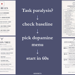 May include: A navy blue graphic with text and diagrams offering strategies to combat task paralysis. The text includes "The Rules", "Decision Tree", "Emergency Page", and "Anti-Scroll Protocol".