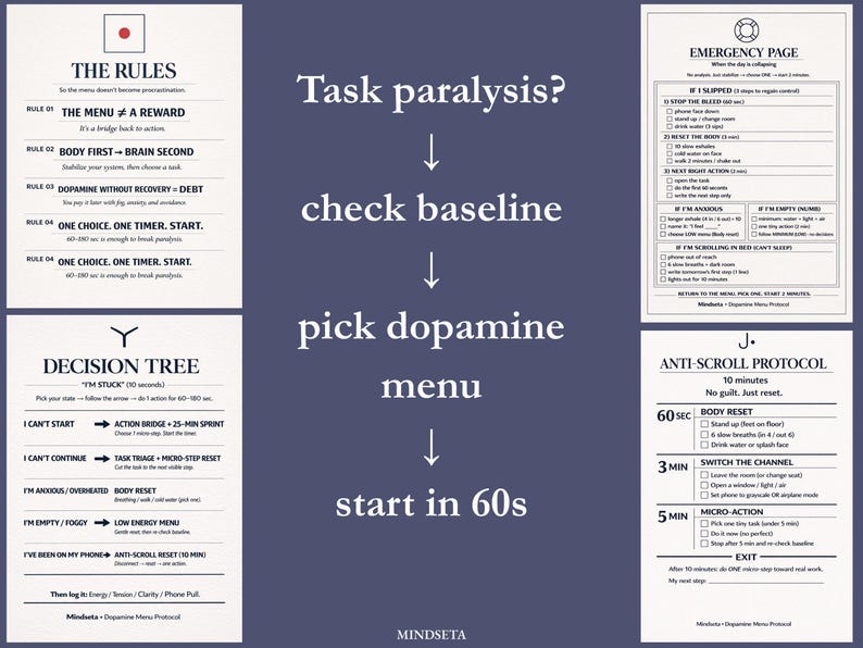 May include: A navy blue graphic with text and diagrams offering strategies to combat task paralysis. The text includes "The Rules", "Decision Tree", "Emergency Page", and "Anti-Scroll Protocol".