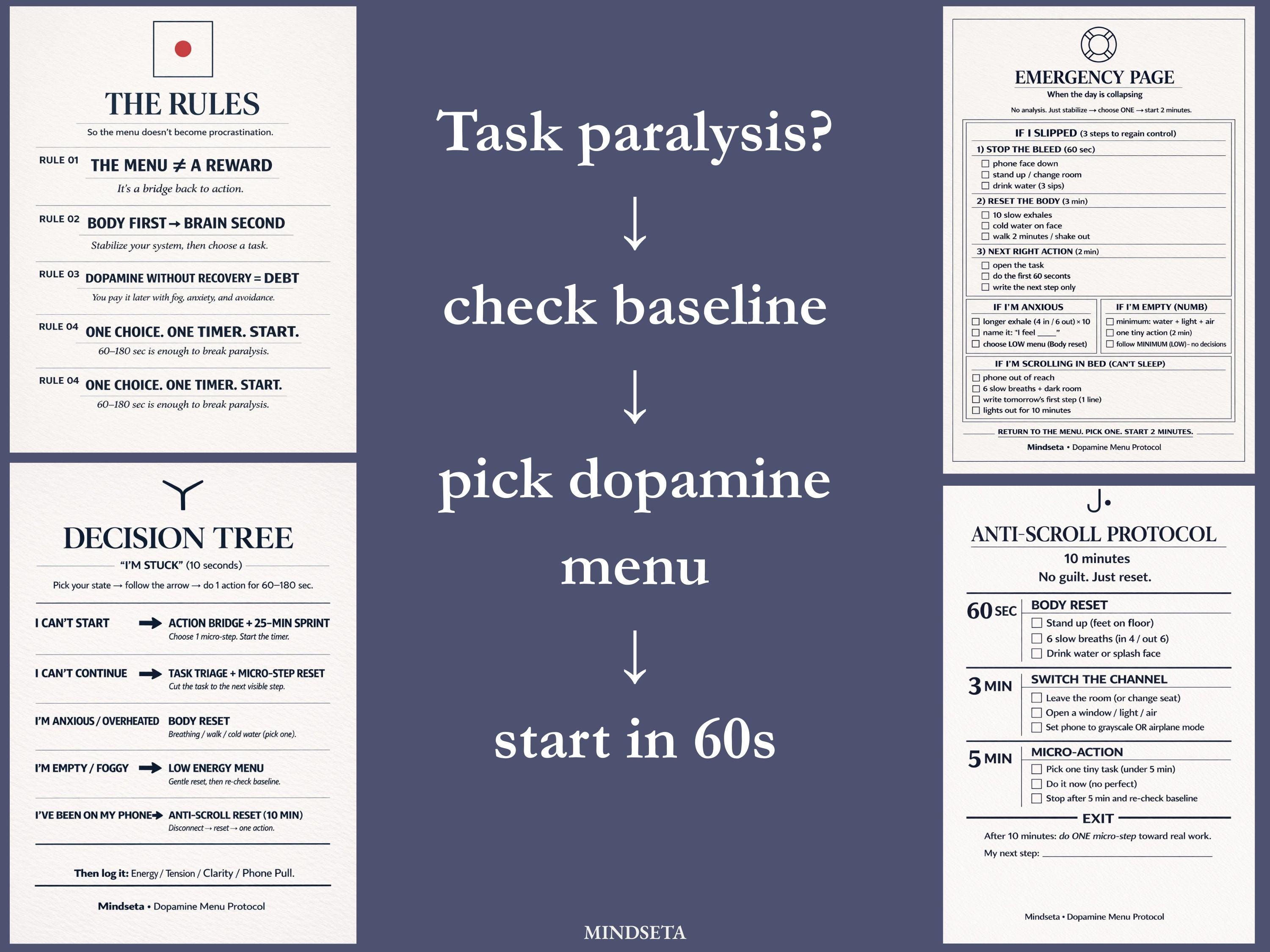 Task Paralysis Pdf ADHD Dopamine Menu Protocol for Task Paralysis | Digital Productivity ...