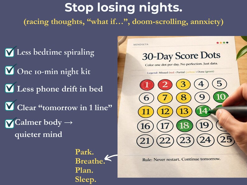 以下が含まれることがあります： 緑色の点を塗っている手があるMindseta 30-Day Score Dotsのチャート。このチャートは不安を和らげるように設計されており、「Stop losing nights」というテキストが含まれています。このチャートには、見逃した日、部分的な日、完了した日の凡例があります。