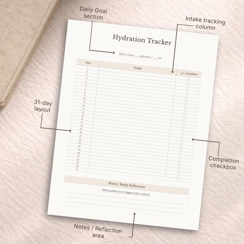 Water Tracker Printable | Daily Hydration Tracker PDF | Drink Water Log ...
