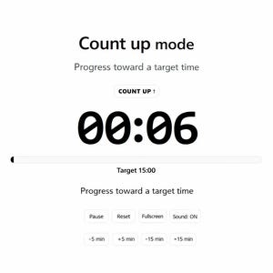Op de afbeelding: Een digitale timerinterface toont "Count up mode" met de huidige tijd van 00:06. De interface bevat opties voor pauzeren, resetten, volledig scherm en geluidsregeling, samen met tijdinstelknoppen. De doeltijd is ingesteld op 15:00.