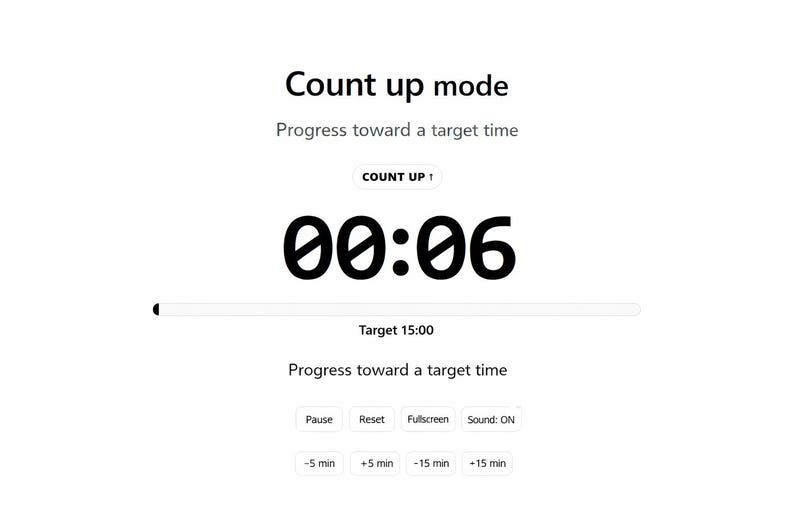 Op de afbeelding: Een digitale timerinterface toont "Count up mode" met de huidige tijd van 00:06. De interface bevat opties voor pauzeren, resetten, volledig scherm en geluidsregeling, samen met tijdinstelknoppen. De doeltijd is ingesteld op 15:00.