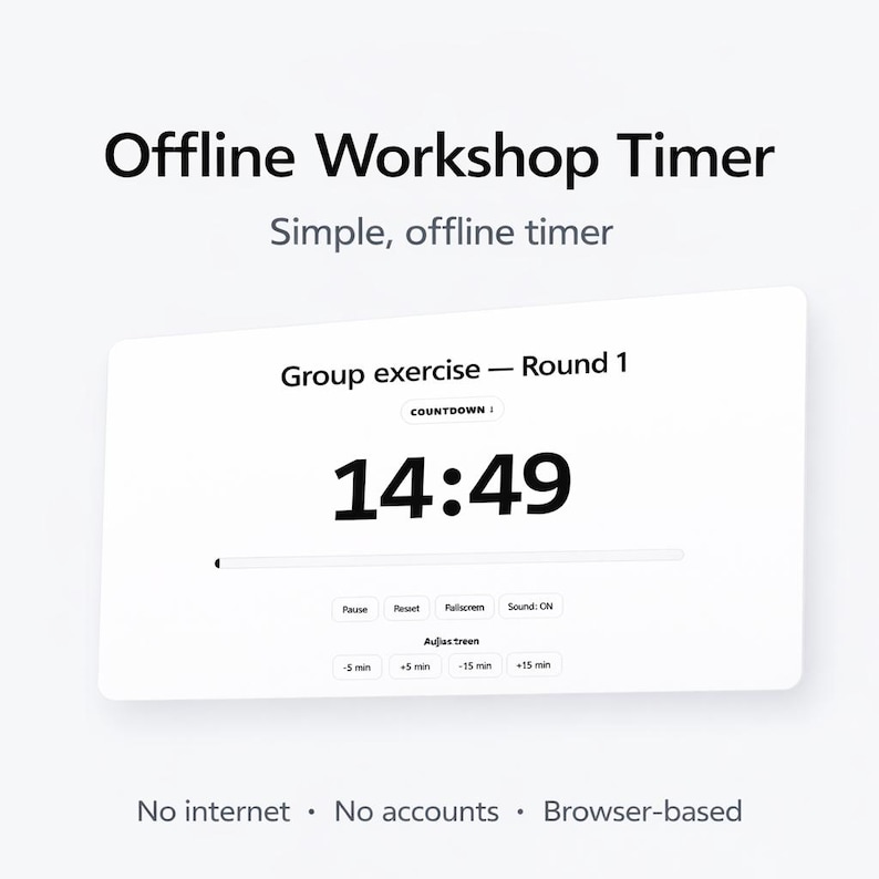 Op de afbeelding: Een witte digitale timer-interface toont "Offline Workshop Timer" en "Group exercise - Round 1". De timer toont 14:49 met opties om te pauzeren, te resetten en de tijd aan te passen. De tekst "No internet" en "Browser-based" zijn ook zichtbaar.