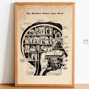 Wonders Within Your Mind | HEAD Chart Printable Wall Art | 1930s Science Of The Mind Digital Print | EP34