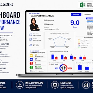 Modelo de Excel para Painel de RH | Registros e Análises de Funcionários