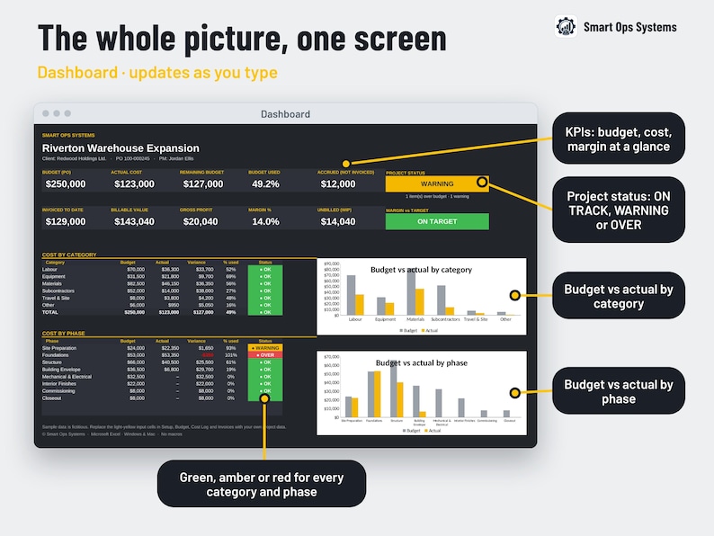 Buy Project Budget Template Excel | Construction Cost Control Tracker ...