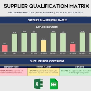 Supplier Qualification Matrix | Mitigate Risk | Quality Assurance | Contractor Evaluation