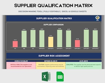 Macierz kwalifikacji dostawców | Ograniczanie ryzyka | Zapewnienie jakości | Ocena kontrahentów