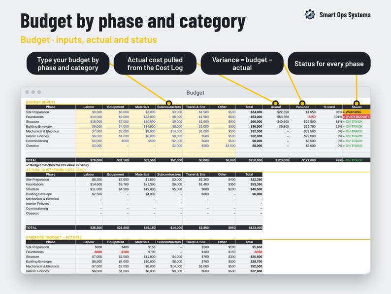 Buy Project Budget Template Excel | Construction Cost Control Tracker ...