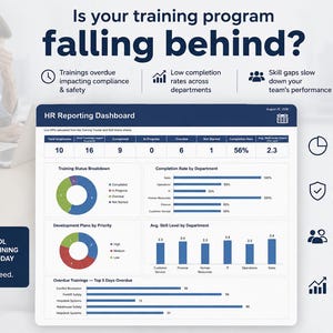 Op de afbeelding: Een HR-rapportagedashboard met trainingsstatistieken, voltooiingspercentages en vaardigheidsniveaus. De afbeelding bevat grafieken en de tekst Is your training program falling behind? met secties voor real-time inzichten en de prestaties van het team.