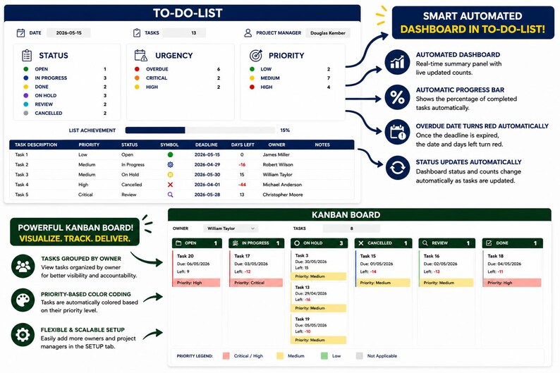 Html/javascript To Do List Kanban Board To-do List & Kanban Board Excel Template | Project Management Dashboard ...