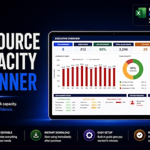 Op de afbeelding: Een digitale resource capacity planner weergegeven op een tablet. Het scherm toont datavisualisaties, grafieken en diagrammen. De tekst op het scherm bevat "Resource Capacity Planner" en "Executive Overview". De afbeelding bevat ook de tekst "PMO-READY EXCEL TEMPLATE".