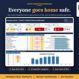 Puede incluir: Una plantilla de panel de control de inspección de seguridad digital para Excel 365. La interfaz muestra indicadores de rendimiento, métricas de cumplimiento por categoría y tendencias mensuales con gráficos de barras. El texto incluye "Everyone goes home safe" y "Safety Inspection Dashboard" con tablas de datos.