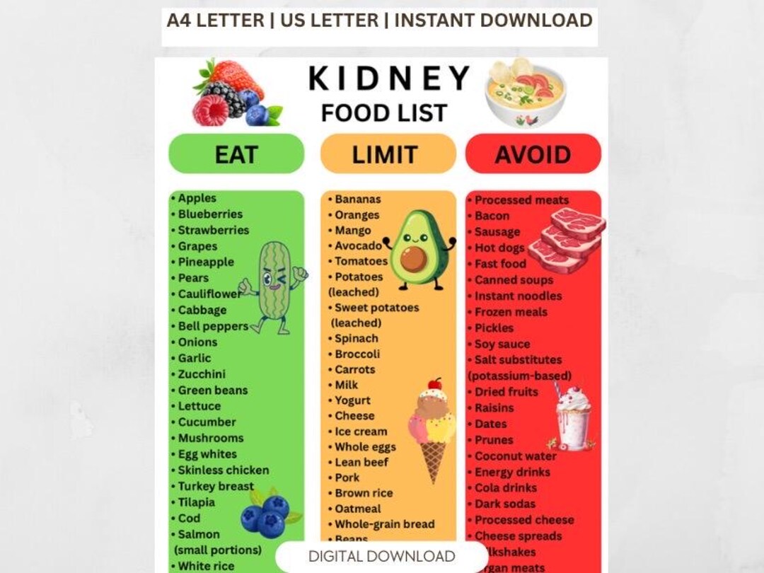 Kidney Disease Food List, Renal Diet Chart, Eat Limit Avoid, Kidney ...
