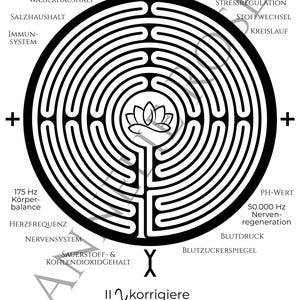 Può includere: Design circolare in bianco e nero con testo in tedesco. Il design presenta cerchi concentrici, un fiore di loto centrale e testo relativo alla salute e all'equilibrio. L'immagine include il testo "II korrigiere" e "YY korrigiere".