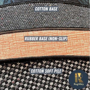 Puede incluir: Primer plano de las capas de una alfombra: base de algod&oacute;n, base de goma antideslizante y una pila suave de algod&oacute;n. Los textos "COTTON BASE", "RUBBER BASE (NON-SLIP)" y "COTTON SOFT PILE" son visibles. El logotipo de RugAlley est&aacute; en la esquina inferior derecha.