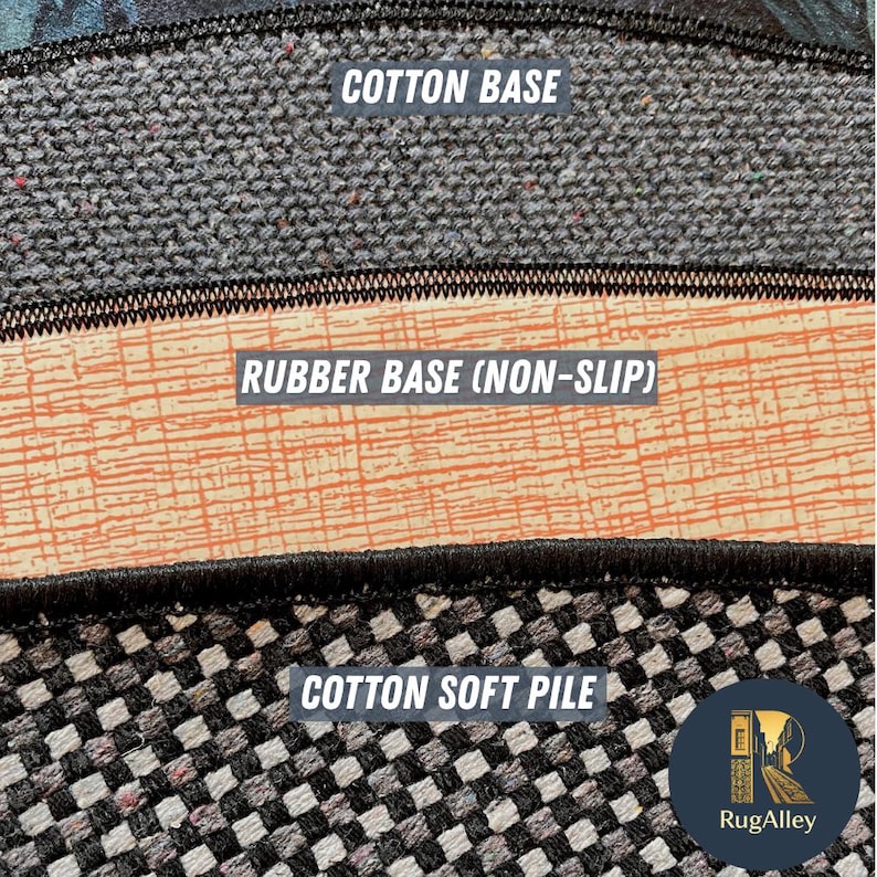 Puede incluir: Primer plano de las capas de una alfombra: base de algod&oacute;n, base de goma antideslizante y una pila suave de algod&oacute;n. Los textos "COTTON BASE", "RUBBER BASE (NON-SLIP)" y "COTTON SOFT PILE" son visibles. El logotipo de RugAlley est&aacute; en la esquina inferior derecha.
