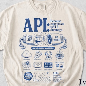 Puede incluir: Camiseta de color marfil con un diseño gráfico azul. El diseño presenta la palabra "API" sobre una ilustración de un enchufe que se conecta a una toma de corriente, con el texto "YOUR APP" y "THE WORLD". El texto adicional incluye "Because copy-paste isn't a Strategy."