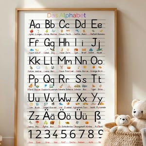 May include: A framed educational poster featuring the German alphabet, "Das Alphabet," with colorful illustrations. The poster includes the letters A-Z, numbers 1-9, and corresponding images. A woven basket with two teddy bears sits beside the poster.