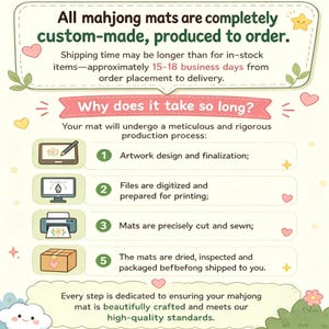 May include: A graphic explaining the custom-made process for mahjong mats. Text includes "All mahjong mats are completely custom-made, produced to order." and "Why does it take so long?" with steps like artwork design, printing, cutting, and packaging.