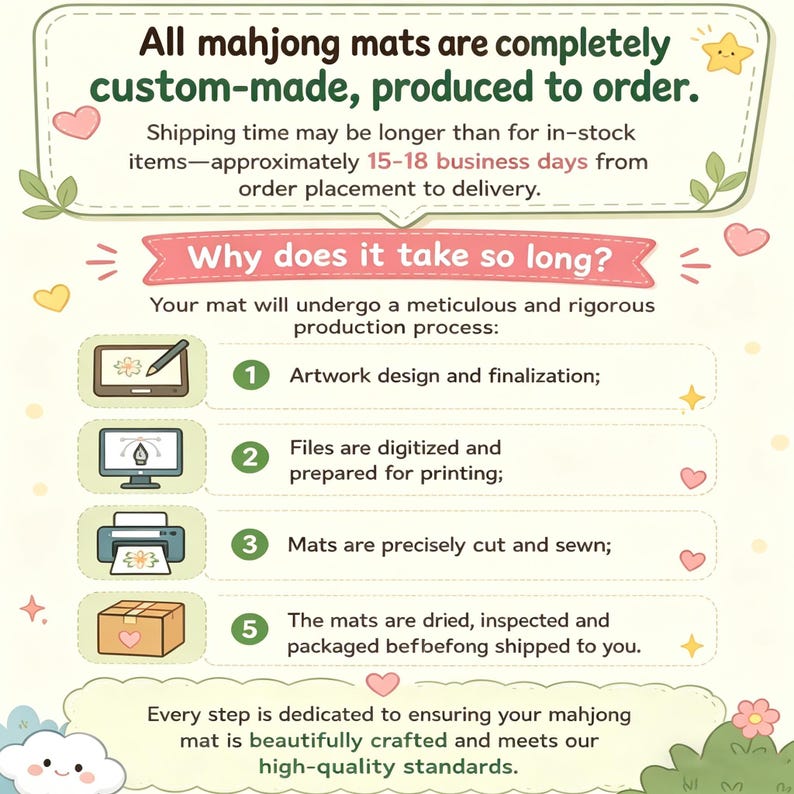 May include: A graphic explaining the custom-made process for mahjong mats. Text includes "All mahjong mats are completely custom-made, produced to order." and "Why does it take so long?" with steps like artwork design, printing, cutting, and packaging.