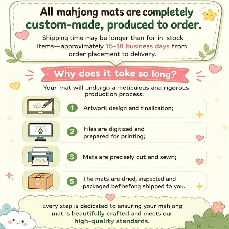 May include: An infographic explaining the custom production process for mahjong mats. It features five numbered steps: artwork design, file digitization, cutting and sewing, and final inspection and packaging, decorated with small hearts and stars.